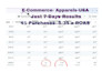 set up facebook ads, meta ads, fb marketing advertising campaign